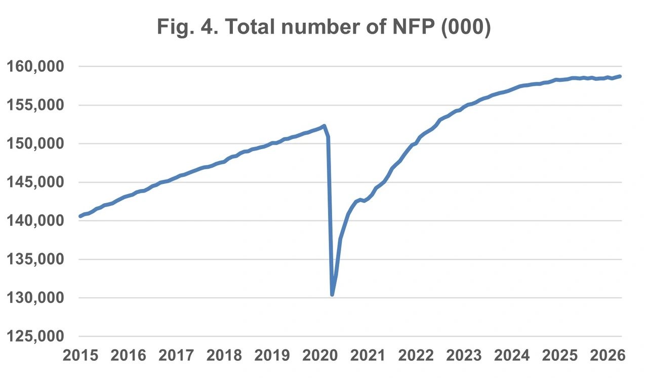 Placeholder-Total number of NFP