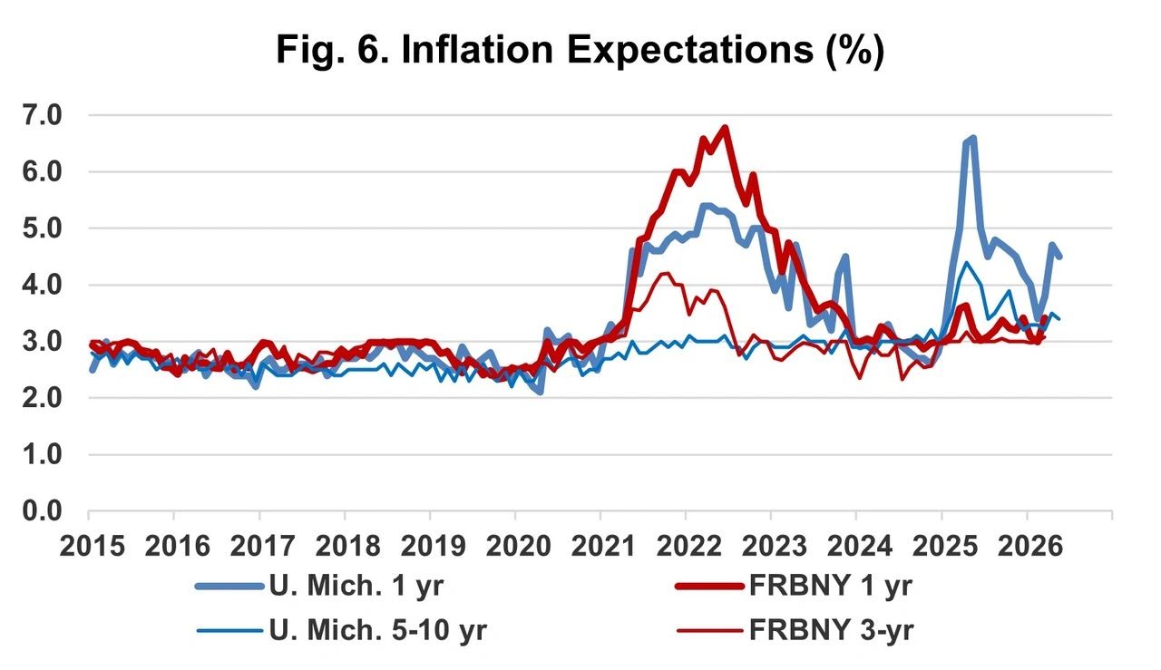Placeholder-Inflation Expectations
